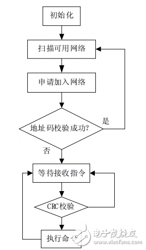 无线手持智能交通灯控制系统