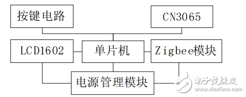 无线手持智能交通灯控制系统