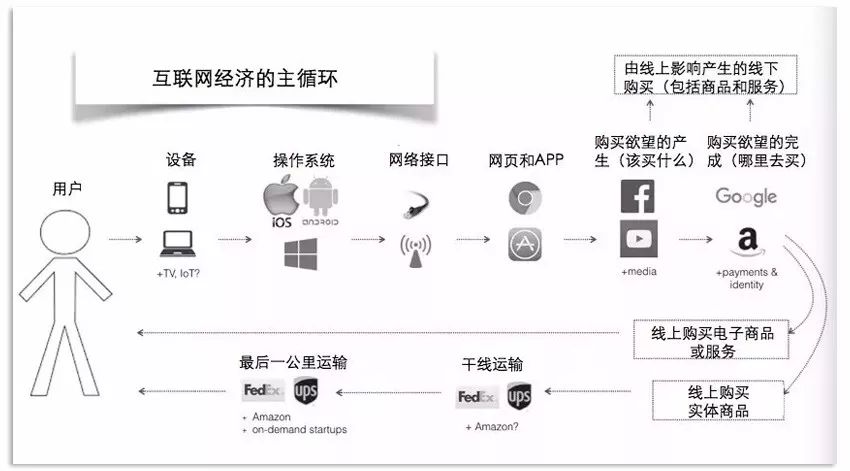 讨论下传统产业的机会