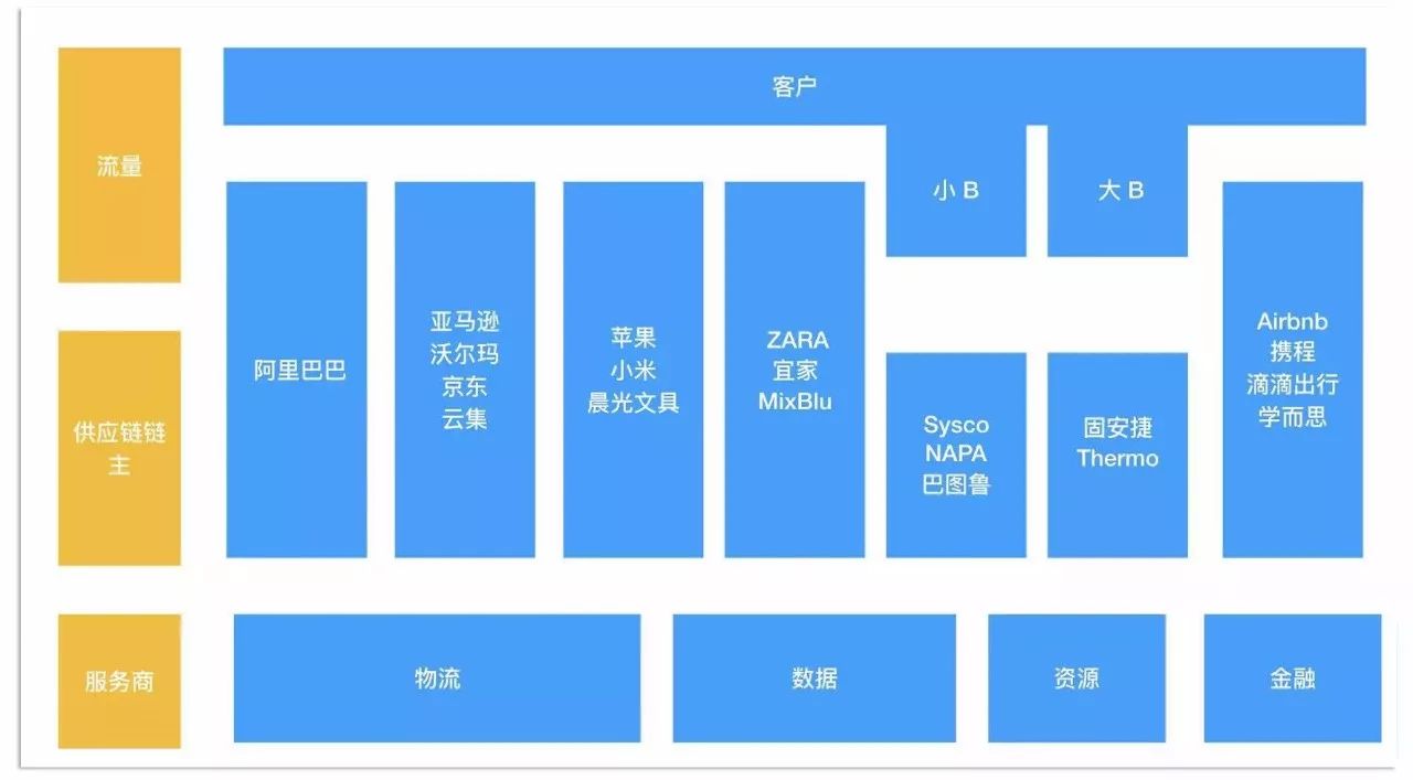 讨论下传统产业的机会