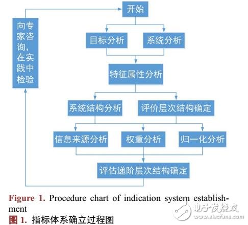 灰色ADC的遥感卫星应用体系评估