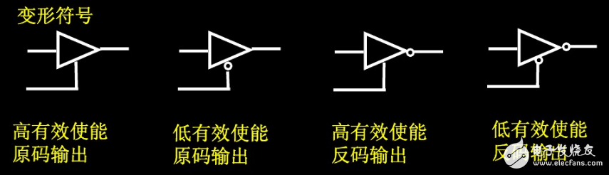 三态缓冲器介绍_三态缓冲器逻辑符号