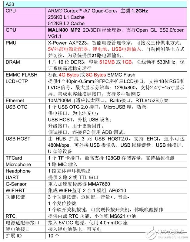 全志a33处理器性能怎么样_全志a33处理器评测_全志a33什么水平	