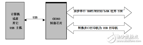 ch340g封装尺寸