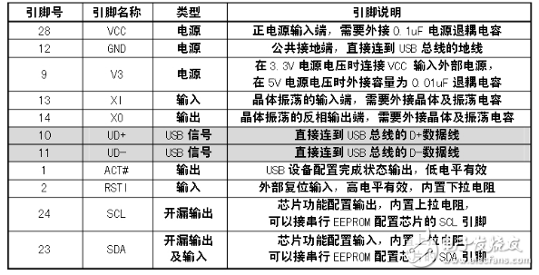 ch340g封装尺寸