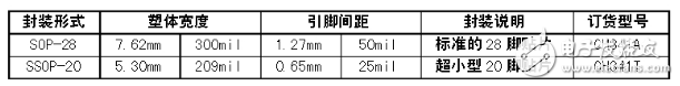 ch340g封装尺寸