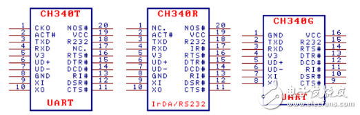 ch340g封装尺寸