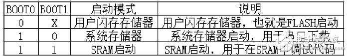 ch340g最简原理图