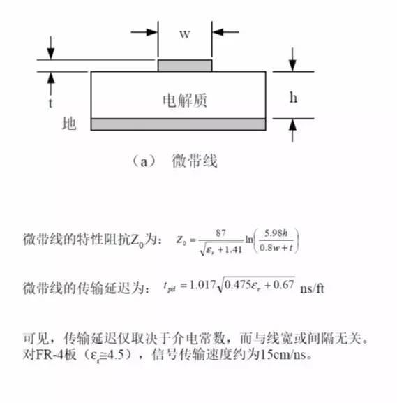 做好一块PCB板的4大步骤解析