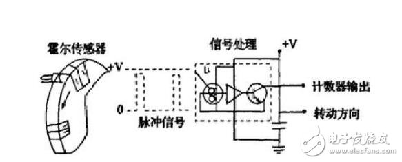 霍尔传感器如何测转速_霍尔传感器测转速原理