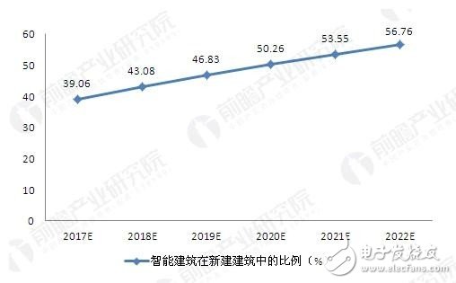 人工智能升温 巨头企图瓜分智能家居设备市场