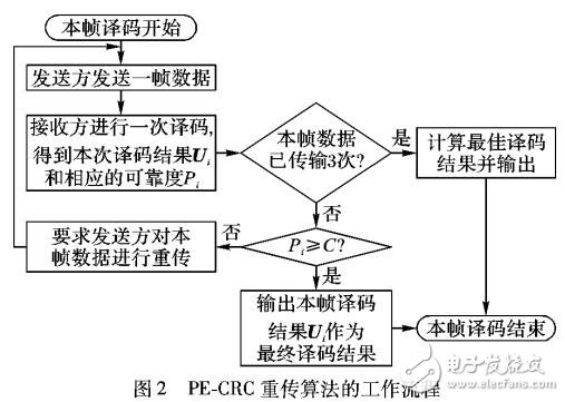 循环冗余校验算法