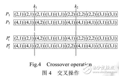 一种新的SaaS构件优化放置问题模型