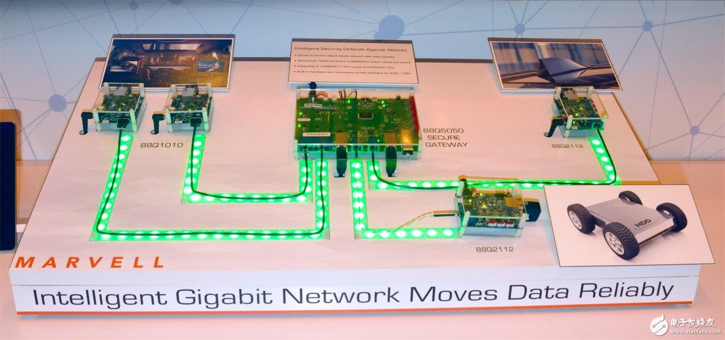 Marvell推出安全汽车以太网和边缘计算及完整的IEEE 802.11ax无线连接方案