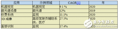 嵌入式视觉系统的全面解析