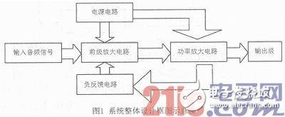 关于OTL音频功率放大威廉希尔官方网站
的设计