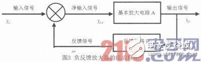 关于OTL音频功率放大威廉希尔官方网站
的设计