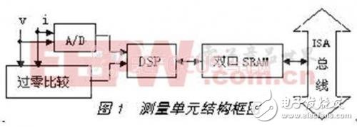 IPC内嵌TMS320F206电表校验的接口实现