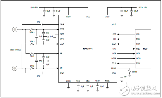 Maxim MAX30001超低功耗生物电势和阻抗AFE的解决方案详解