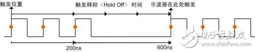 什么是波形刷新率？影响波形刷新率的因素有哪些？