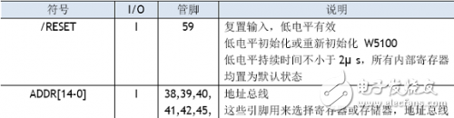 W5100学习之引脚定义、引脚布局