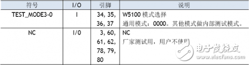 W5100学习之引脚定义、引脚布局