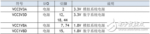 W5100学习之引脚定义、引脚布局