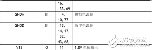 W5100学习之引脚定义、引脚布局