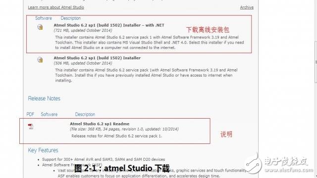 Atmel Studio 6.2开发环境的搭建和使用