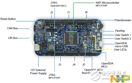 NXP MPC5744P 32位200MHzMCU开发方案