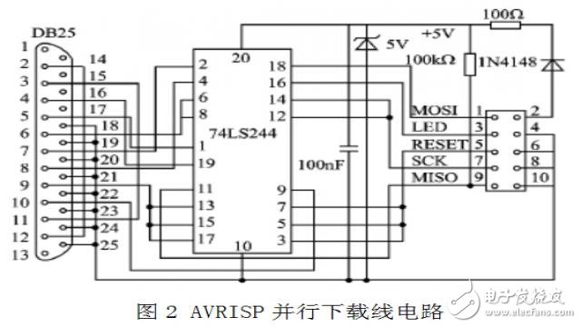 一文详解ATMEGA128熔丝位配置