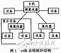 嵌入式USB主机系统设计