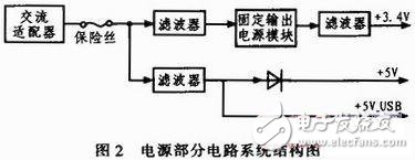 嵌入式USB主机系统设计