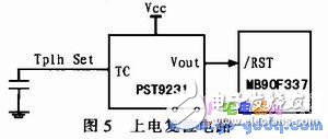 嵌入式USB主机系统设计