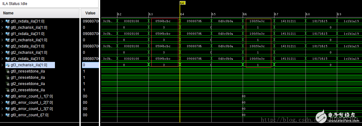 通道绑定原理_Xilinx Serdes通道绑定channel bonding方法