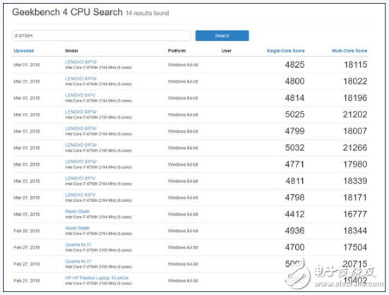 Intel推高性能笔记本 六核心首次进入笔记本