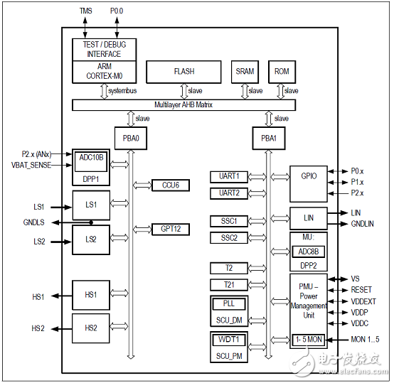 TLE9842-2QX主要特性_PCB设计图