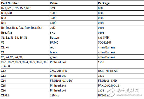 TLE9842-2QX主要特性_PCB设计图