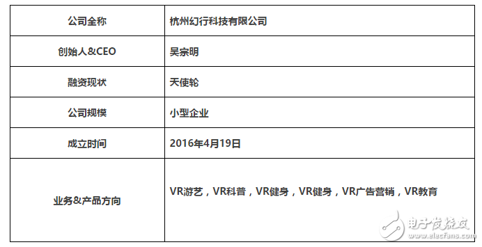 VR健身成为热门话题，能否成为健身新潮流