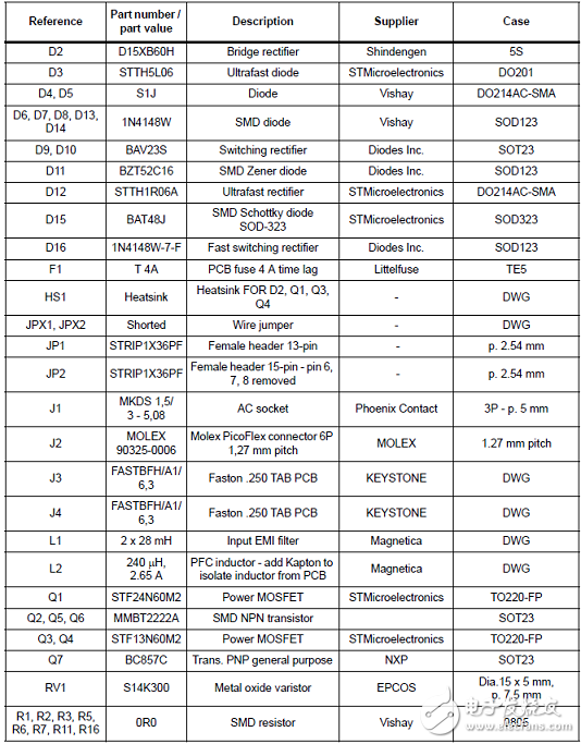 详解STNRG011多模式PFC控制器解决方案