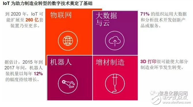 实现兴旺发展，需利用新时代的技术使其价值链更加物联化和智能化