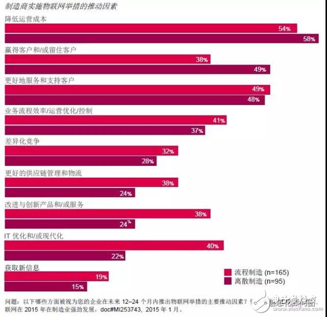 实现兴旺发展，需利用新时代的技术使其价值链更加物联化和智能化