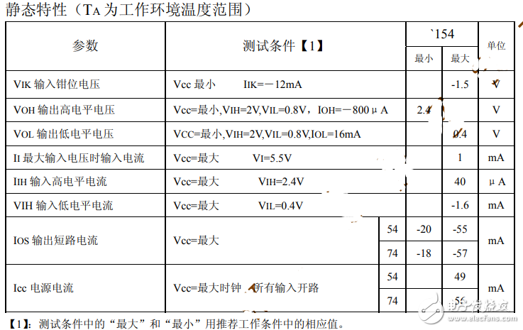 74ls154中文资料汇总（74ls154引脚图及功能_真值表及应用威廉希尔官方网站
）