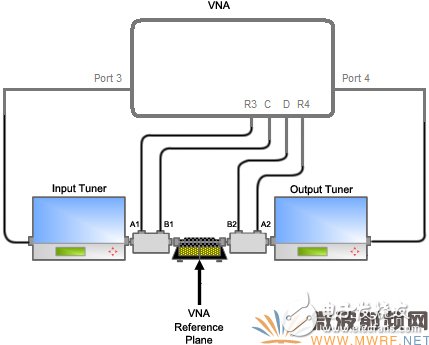 一文带你深入了解先进的矢量有源谐波负载牵引测试技术