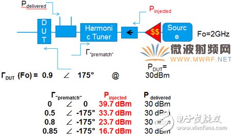 一文带你深入了解先进的矢量有源谐波负载牵引测试技术