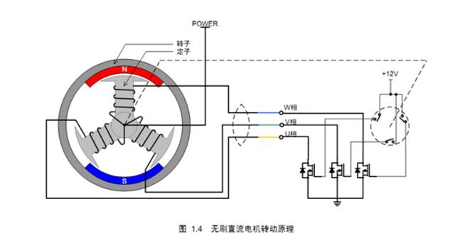 无刷电机为什么不用铁氧体_无刷电机驱动原理及结构图