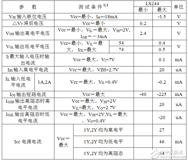 74ls244中文资料汇总（74ls244引脚图及功能_工作原理及应用威廉希尔官方网站
）