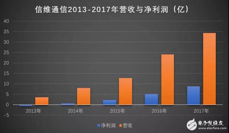 汇顶科技/信维通信势头正好，积极进军3D摄像头行业