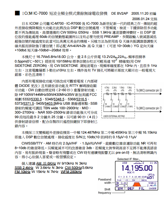 ICOMIC-7000便携短波电台中文功能表