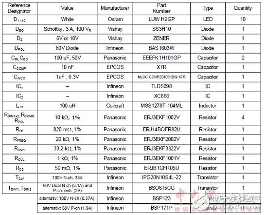  TLD5098汽车内外LED照明TLD5098主要特性和解决方案